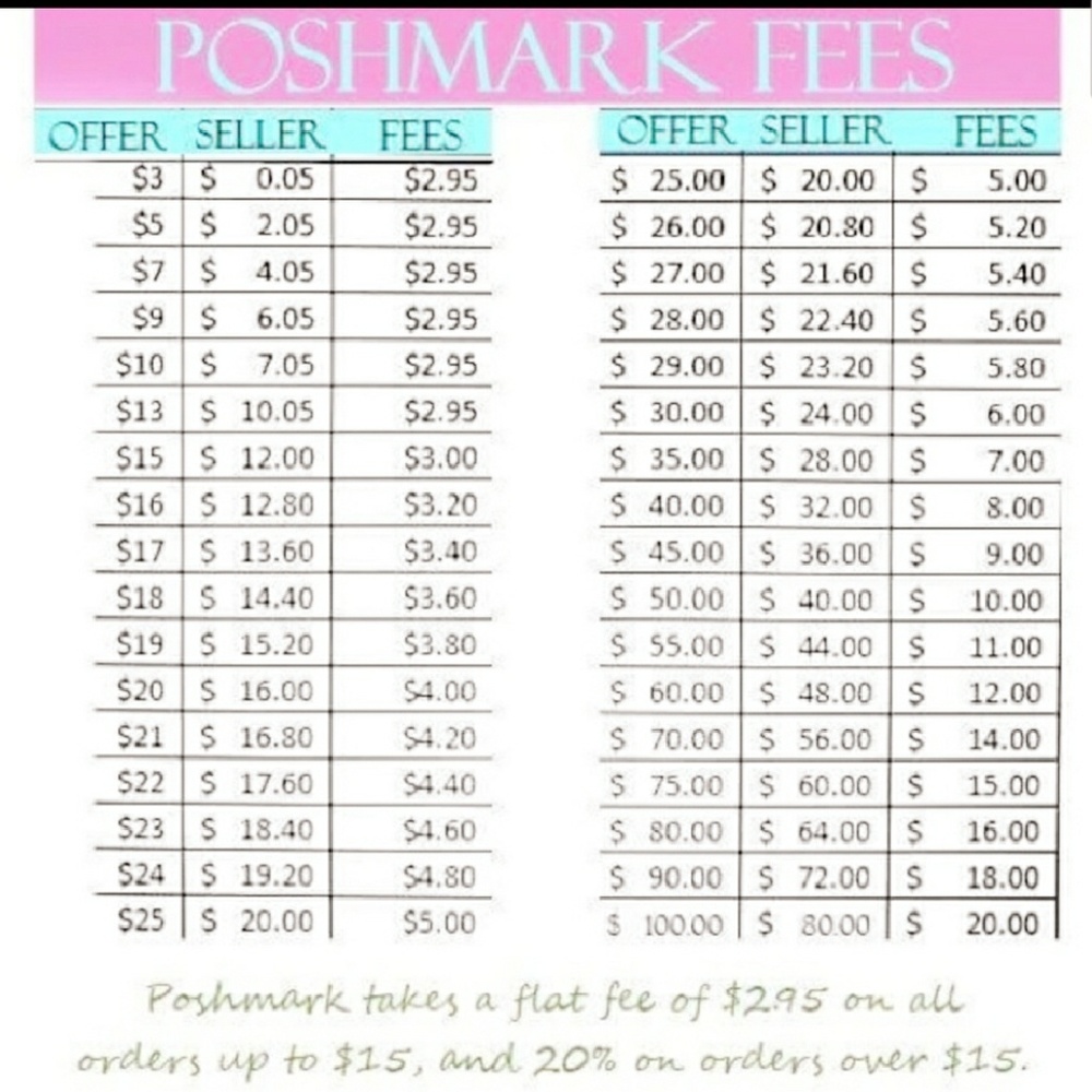 Please Consider These Fee's When Making Offers.